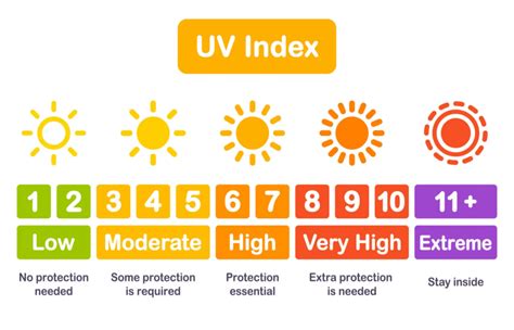 does high uv mean tanning.